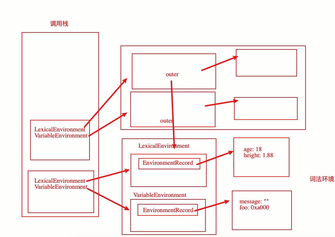 ES6之后JS执行的概念 ES6之后JS执行的概念