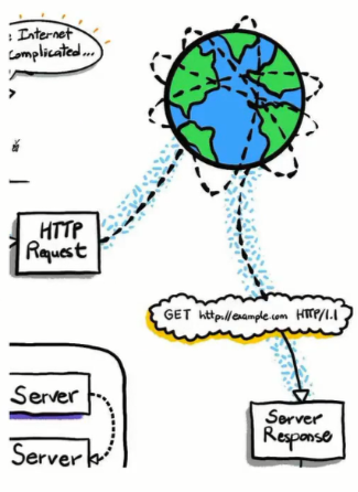 HTTP请求发送示意图 HTTP请求发送示意图