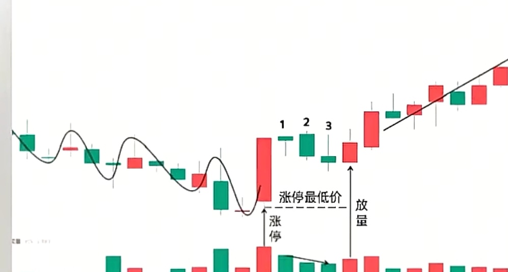 三阴不破阳