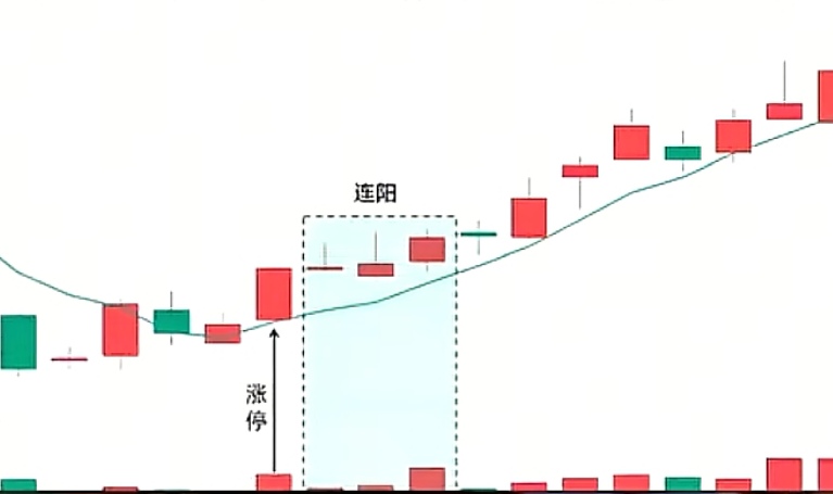 涨停揉搓线