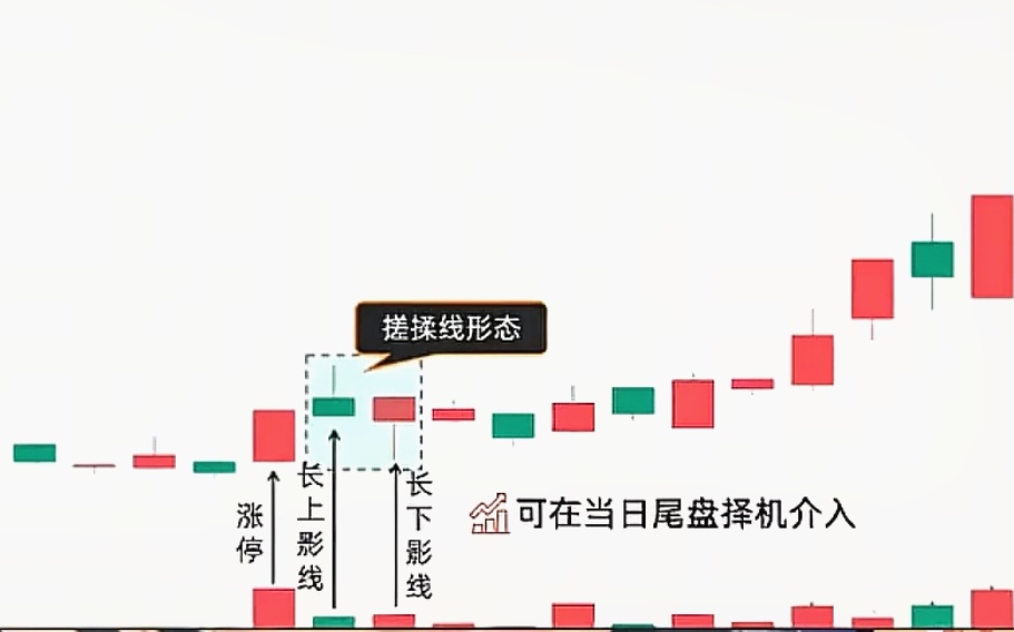 涨停缩倍量